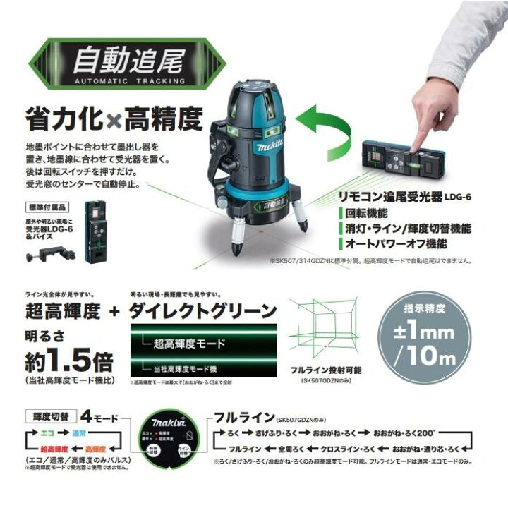楽天市場】特別セット品！マキタ SK507GDZN 10.8V充電式 屋内・屋外 