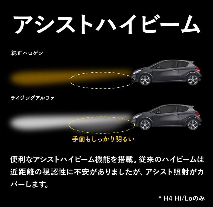 楽天市場】スフィアライト(SPHERELIGHT) 日本製 車用LEDヘッドライト