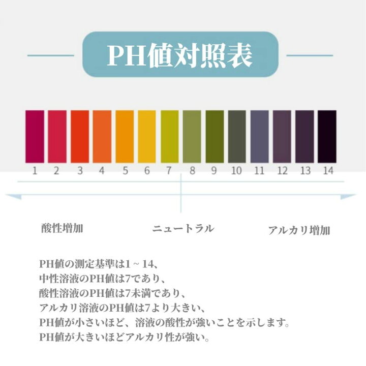 楽天市場】限定 pH試験紙 80回分 1セット 計80枚入 ペーハー試験紙  