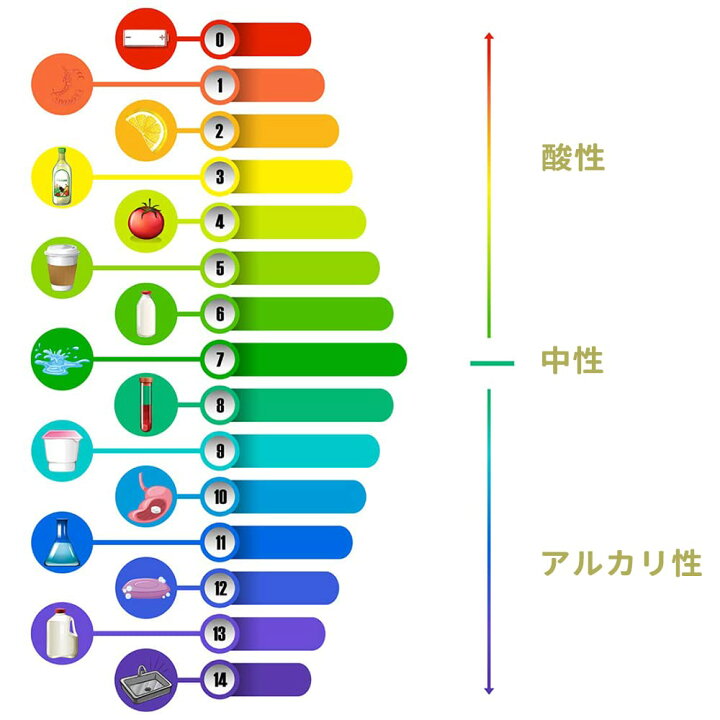 楽天市場】限定 pH試験紙 80回分 1セット 計80枚入 ペーハー試験紙  