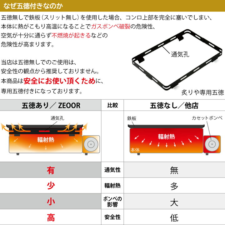 楽天市場】【レビュー特典】 ZEOOR 極厚鉄板 イワタニ 炉ばた焼器 炙り 