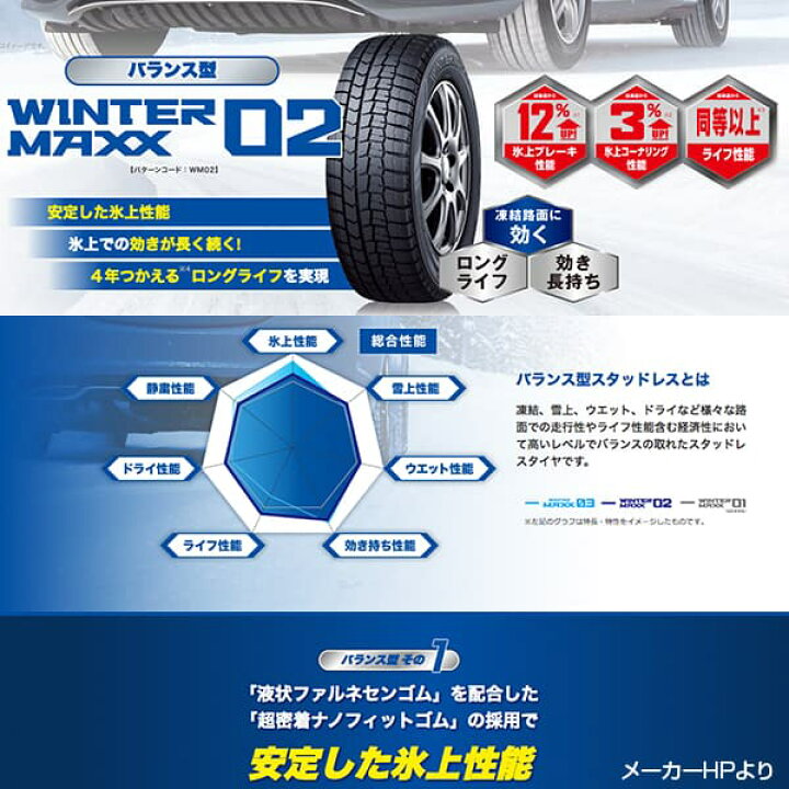 楽天市場】新型ノア・ヴォクシー（90系）などディヴォーション D5 