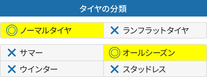 楽天市場】24年製 225/45R17 94W XL ブリヂストン TURANZA ALL SEASON