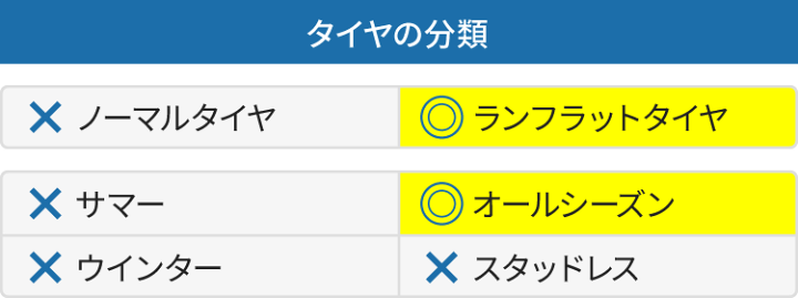 楽天市場】23年製 235/60R18 103V r-f MOE ピレリ SCORPION VERDE ALL