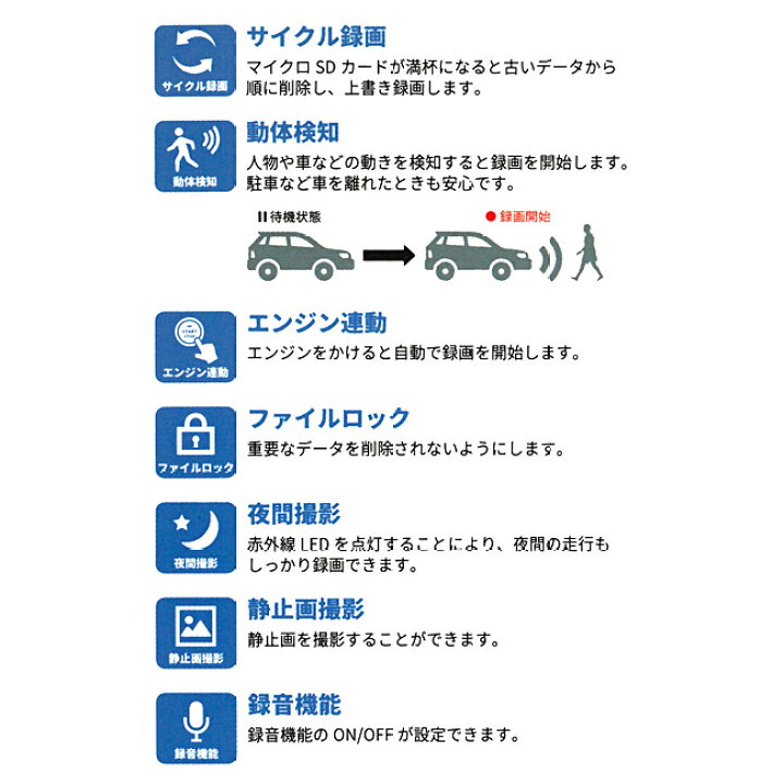 楽天市場 12 18 P5倍 ドライブレコーダー ドラレコ 小型 軽量 安全運転 愛車を監視 当て逃げ対策 あおり運転 事故の記録 落書き いたずら防止 車上荒らし トラブル対策 安心 オススメ 130万画素コンパクトドライブレコーダー Tokutoku