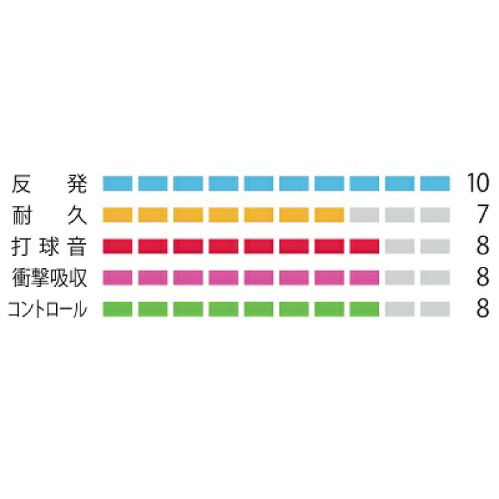 楽天市場】YONEX ヨネックス バドミントン ストリング（ガット 