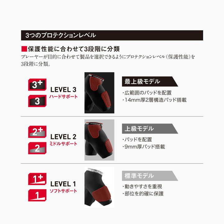 楽天市場】McDavid マクダビッド アクティブリカバリー タイツ M8810 