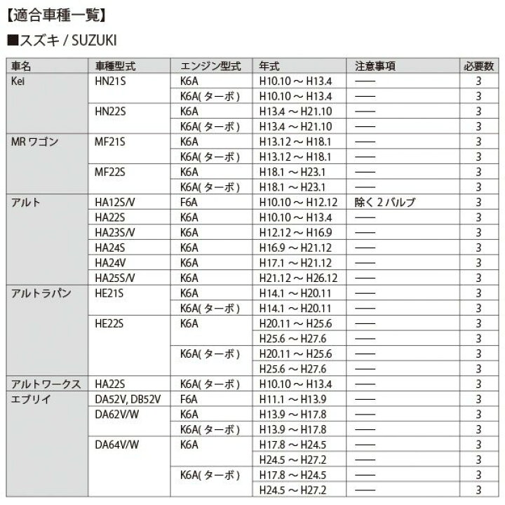 楽天市場】【4月限定!ポイント最大10倍!!】 イグニッションコイル スズキ エブリイ DA64V DA64W DA62V DA62W DA52V DB52V K6A 33400-76G21 33400-85K20 33400-76G00 33400-76G11 : トップセンス 楽天市場】【4月限定!ポイント最大10倍!!】 イグニッションコイル スズキ エブリイ DA64V DA64W DA62V DA62W DA52V DB52V K6A 33400-76G21 33400-85K20 33400-76G00 33400-76G11 : トップセンス