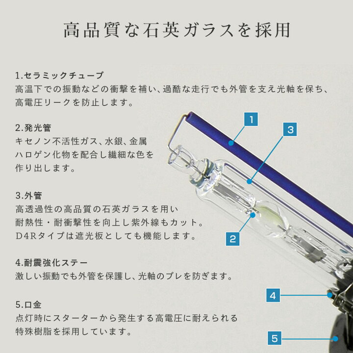 楽天市場】HID屋 純正 HID パワーアップ キット 55w 45w D2 D4 純正型 