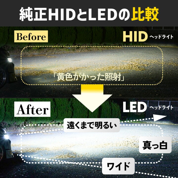 楽天市場】HID屋 純正サイズ ポン付け LED ヘッドライト コードレス 