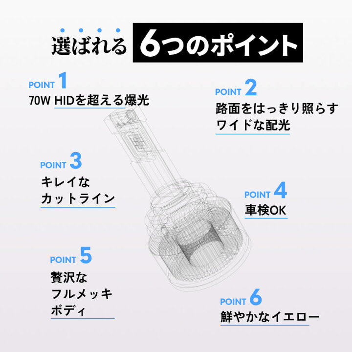 楽天市場】H8 HID屋 ヤバイ明るさ H11 LED フォグ 新色登場 13100lm Q 