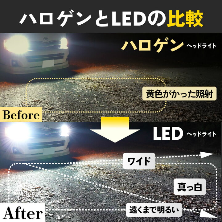 楽天市場】HID屋 LED ヘッドライト 車検対応 28400cd(カンデラ) i 