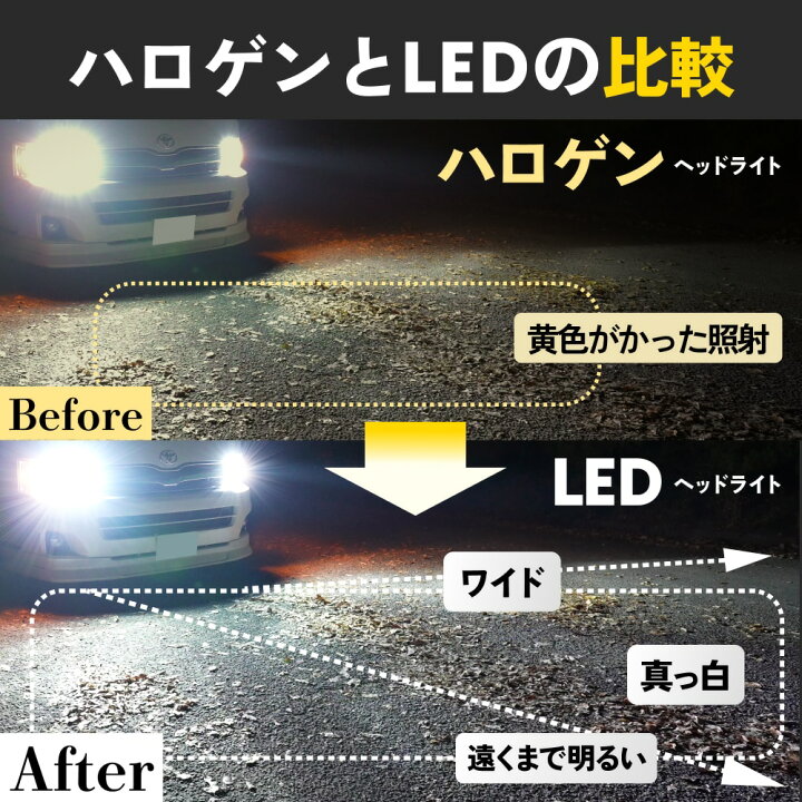 楽天市場】HID屋 LED ヘッドライト 車検対応 28400cd(カンデラ) i 