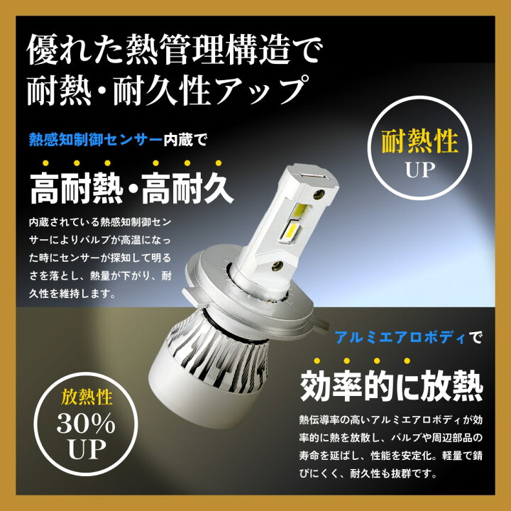 楽天市場】HID屋 LED ヘッドライト 車検対応 28400cd(カンデラ) i 