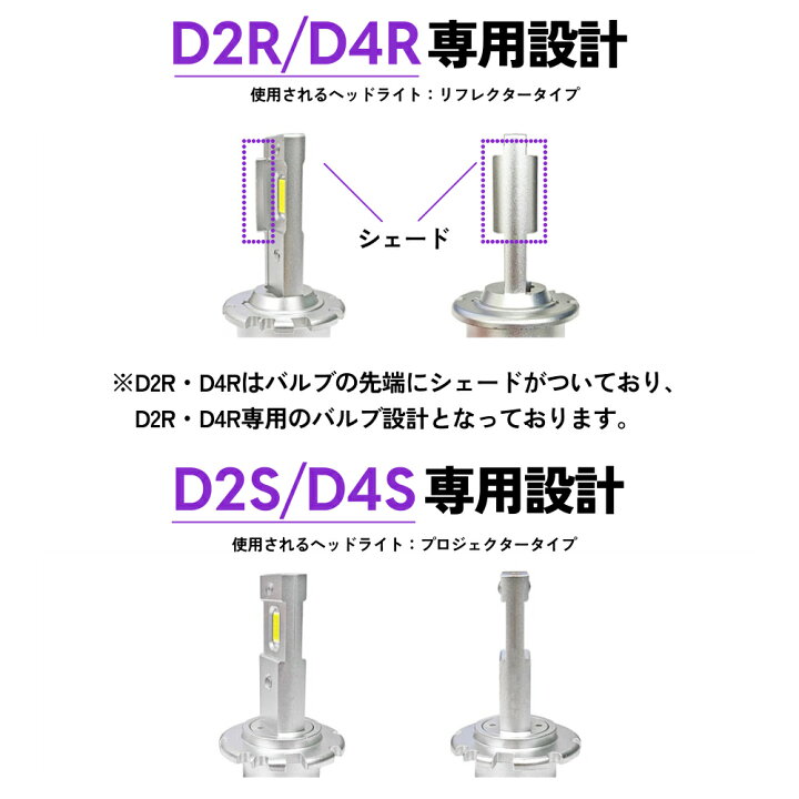 楽天市場】【ギガトクセールで1500円OFF！】HID屋 D4S LED ヘッド 