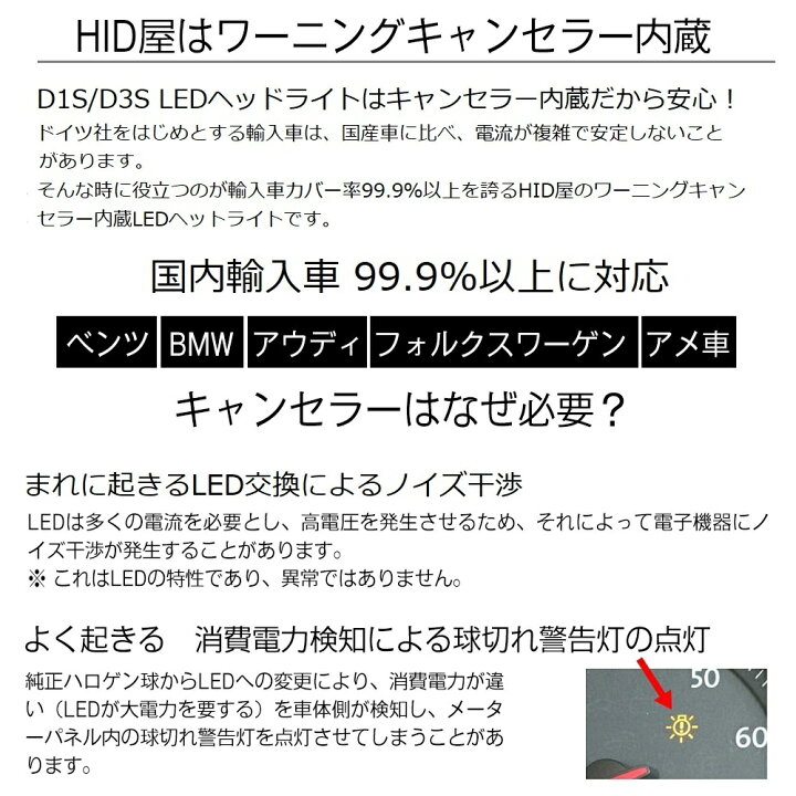 楽天市場 Hid屋 輸入車 Ledヘッドライト D1s D3s 120lm 6500k ホワイト 35w 2本1セット 車検対応 純正交換用 Ledバルブ 加工不要 ワーニングキャンセラー内蔵 Dシリーズ Hid屋