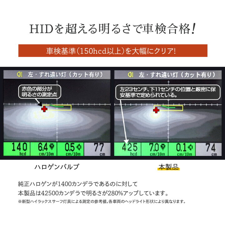 楽天市場 輸入車用 ワーニング キャンセラー 内蔵 Led ヘッドライト Wcシリーズ H4 Hi Lo H7 H8 H11 H16 H10 Hb3 Hb4 爆光 170lm 6500k ホワイト 車検対応 フォグランプ使用可能 Hid屋 Hid屋 楽天市場 輸入車用 ワーニング キャンセラー 内蔵 Led ヘッドライト Wcシリーズ H4 Hi Lo H7 H8 H11 H16 H10 Hb3 Hb4 爆光 170lm 6500k ホワイト 車検対応 フォグランプ使用可能 Hid屋 Hid屋