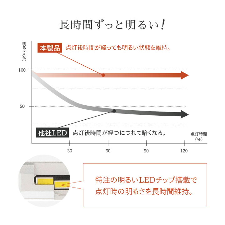 楽天市場 輸入車用 ワーニング キャンセラー 内蔵 Led ヘッドライト Wcシリーズ H4 Hi Lo H7 H8 H11 H16 H10 Hb3 Hb4 爆光 170lm 6500k ホワイト 車検対応 フォグランプ使用可能 Hid屋 Hid屋 楽天市場 輸入車用 ワーニング キャンセラー 内蔵 Led ヘッドライト Wcシリーズ H4 Hi Lo H7 H8 H11 H16 H10 Hb3 Hb4 爆光 170lm 6500k ホワイト 車検対応 フォグランプ使用可能 Hid屋 Hid屋