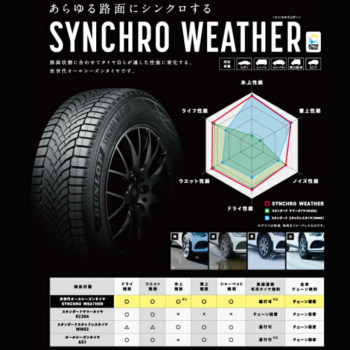 楽天市場】235/60R18 4本セット シンクロウェザー オールシーズン 