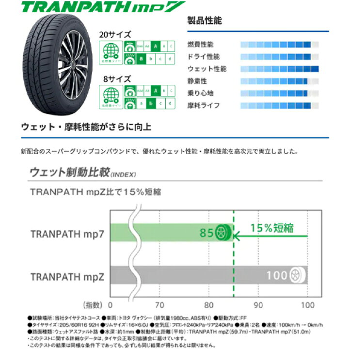 楽天市場】24年製 235/50R18 数量限定 4本セット トランパスmp7 新発売 