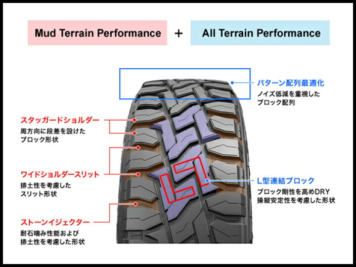 楽天市場】185/85R16 LT ホワイトレター 4本セット 数量限定 OPEN 