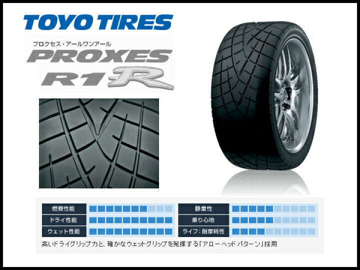 楽天市場】225/45R16 4本セット プロクセス R1R PROXES 225/45ZR16 
