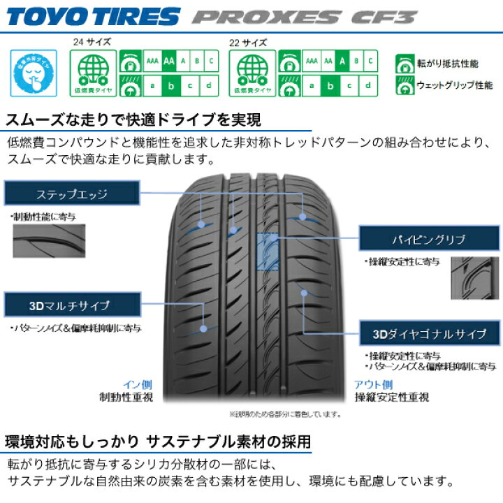 楽天市場】195/65R15 4本セット プロクセス シーエフ3 国産 低燃費 