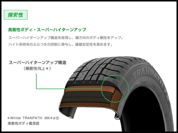 楽天市場】2024年製 235/50R18 4本セット ウィンター トランパス TX 