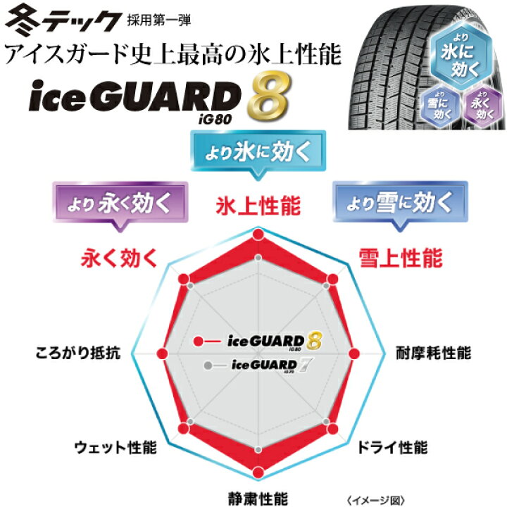 楽天市場】215/55R17 94Q 2025年製 iceGUARD8 IG80 国産 スタッドレス 