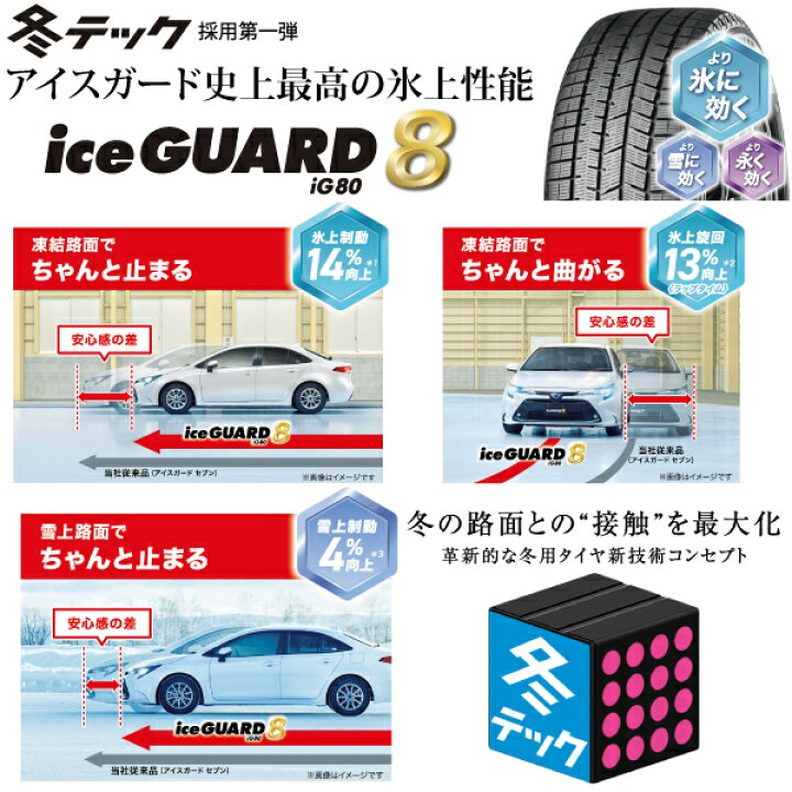楽天市場】215/55R17 94Q 2025年製 iceGUARD8 IG80 国産 スタッドレス 