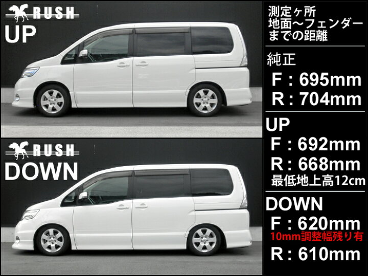 楽天市場 Rush 車高調 セレナ Cc25 C25 車高短 モデル フルタップ車高調 全長調整式車高調 減衰力調整付 Rush Damper Comfort Class 車高調通販 Transport 楽天市場店