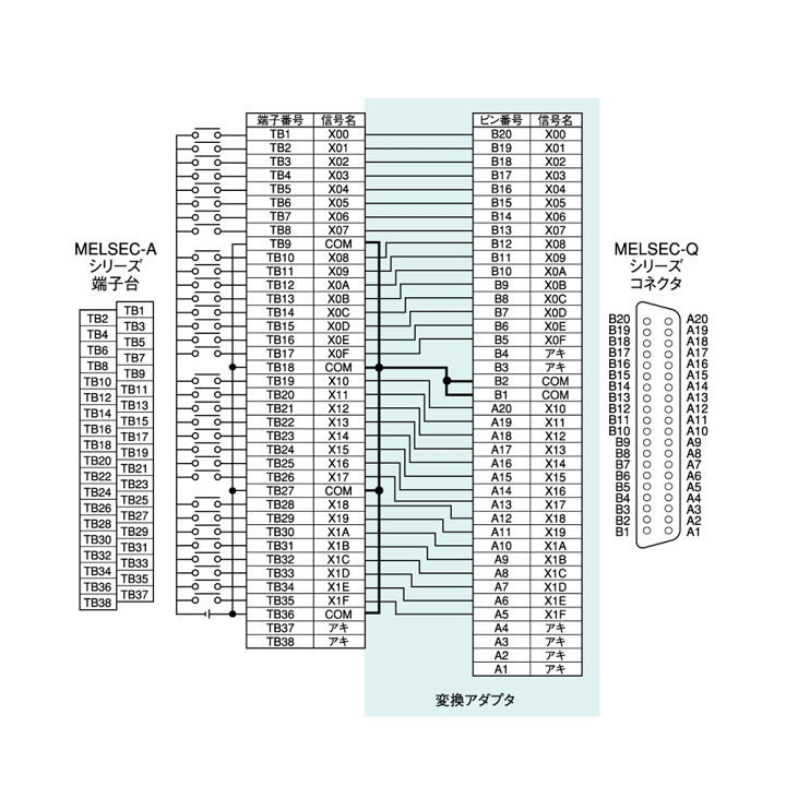 楽天市場】三菱電機エンジニアリング(MEE) ERNT-AQTX41 置換用1 