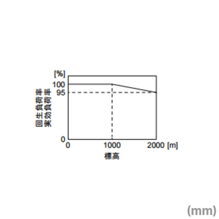 楽天市場】三菱電機 MR-J4-500B サーボアンプ SSCNET III/H対応 楽天市場】三菱電機 MR-J4-500B サーボアンプ SSCNET III/H対応
