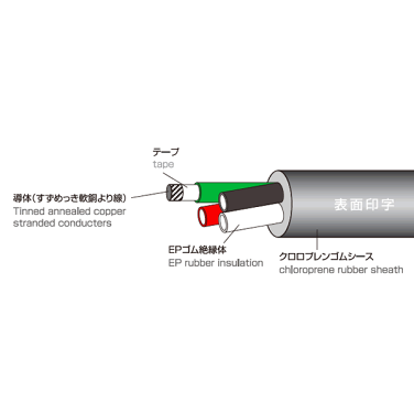 楽天市場 1mから切り売り 太陽ケーブルテック 太陽 富士 2pnct 200sq 3芯 切り売り 1m 600v耐圧 クロロプレンゴムキャブタイヤ ケーブル 200mm 3c Sd Angel Ham Shop Japan