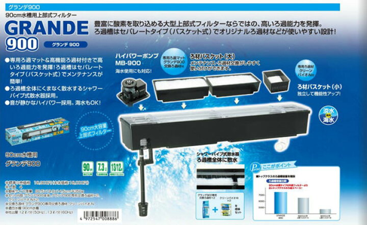 コトブキ プログレ９００ 上部フィルター付５点セット ｌｅｄライト仕様