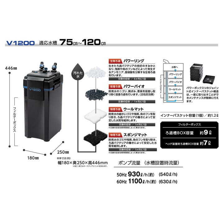 楽天市場】【送料無料】 コトブキ 120cm水槽 外部フィルター付き4点 