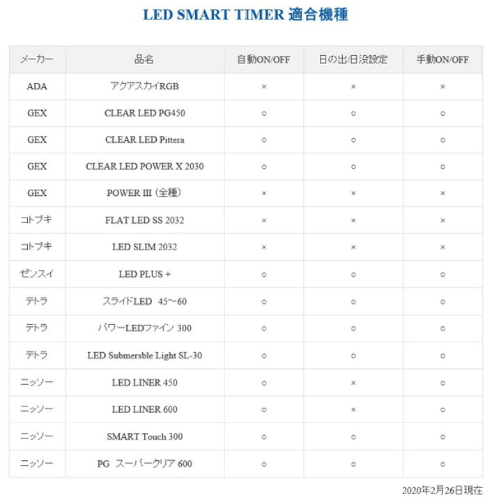楽天市場 水作 ｌｅｄスマートタイマー 観賞魚用 多機能ｌｅｄタイマー トロピカルワールド楽天市場店