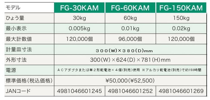 A D エー デイデジタル台はかり アンド FG-30KAMJAN:4981046601245 A D エー デイデジタル台はかり アンド FG-30KAMJAN:4981046601245
