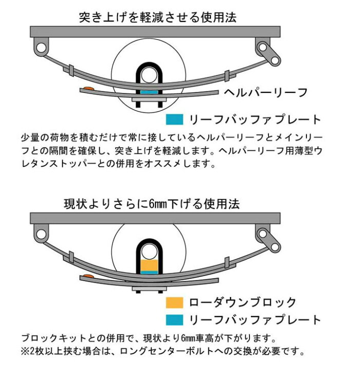 楽天市場】ハイエース 200系 リーフバッファプレート 1型 〜3型対応 