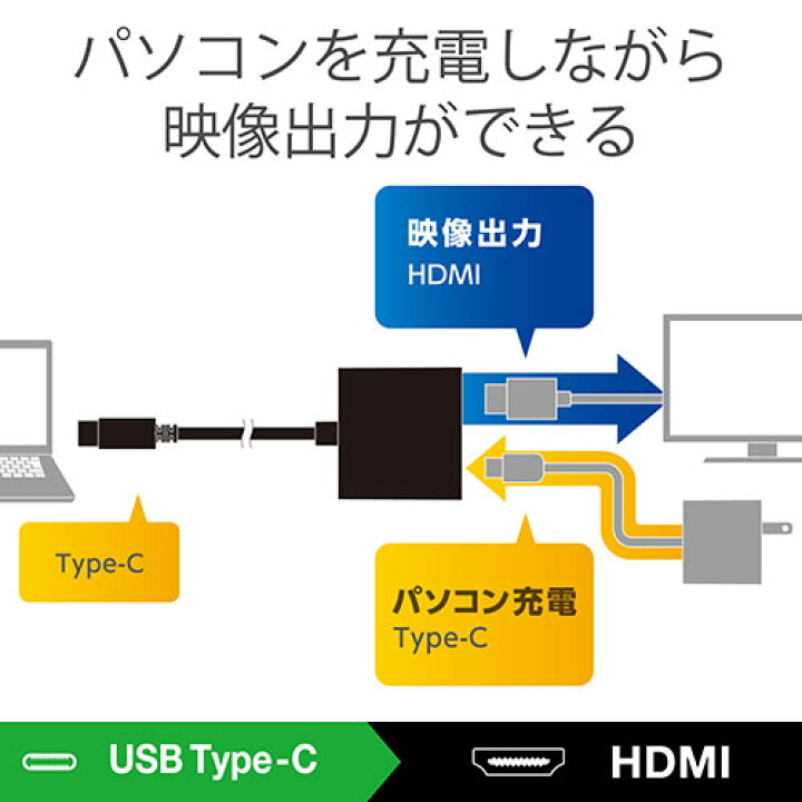 楽天市場 エレコム Elecom 変換アダプタ Usb Type Cオス Hdmiメス Pdメス対応 給電ポート付 映像変換 Ad Chdmipdbk ウルマックス 楽天市場店