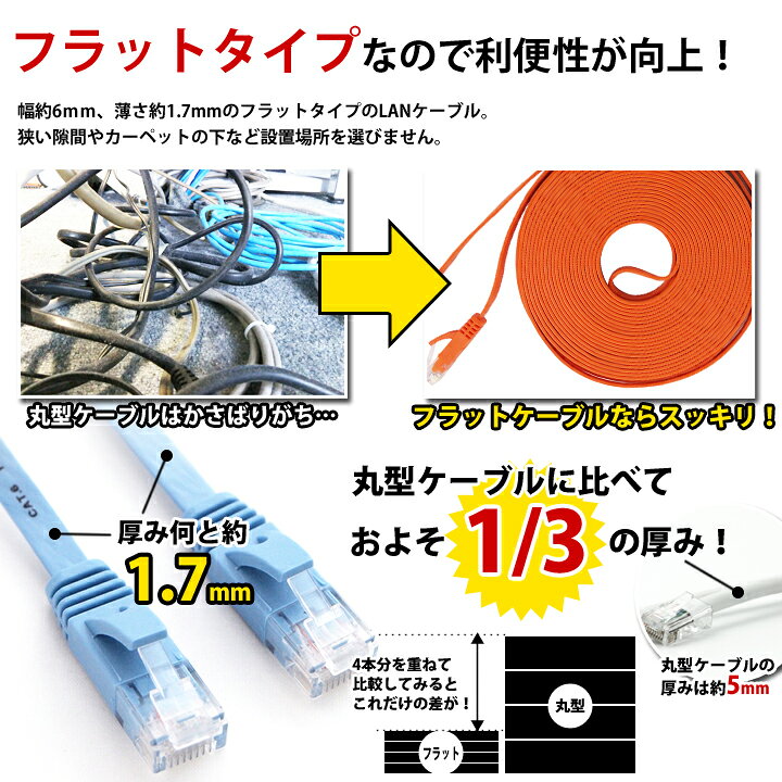 楽天市場】【 あす楽 】 LANケーブル 20m CAT6 フラット ストレート イーサネットケーブル RJ45 ツメ折れ防止 黒 白 送料無料 当日出荷 安心 1年保証 業務用 企業向け カテゴリー6 ランケーブル 爪折れ防止 LAN CAT6準拠 スーパーフラット ブラック ホワイト やわらか ... 楽天市場】【 あす楽 】 LANケーブル 20m CAT6 フラット ストレート イーサネットケーブル RJ45 ツメ折れ防止 黒 白 送料無料 当日出荷 安心 1年保証 業務用 企業向け カテゴリー6 ランケーブル 爪折れ防止 LAN CAT6準拠 スーパーフラット ブラック ホワイト やわらか ...