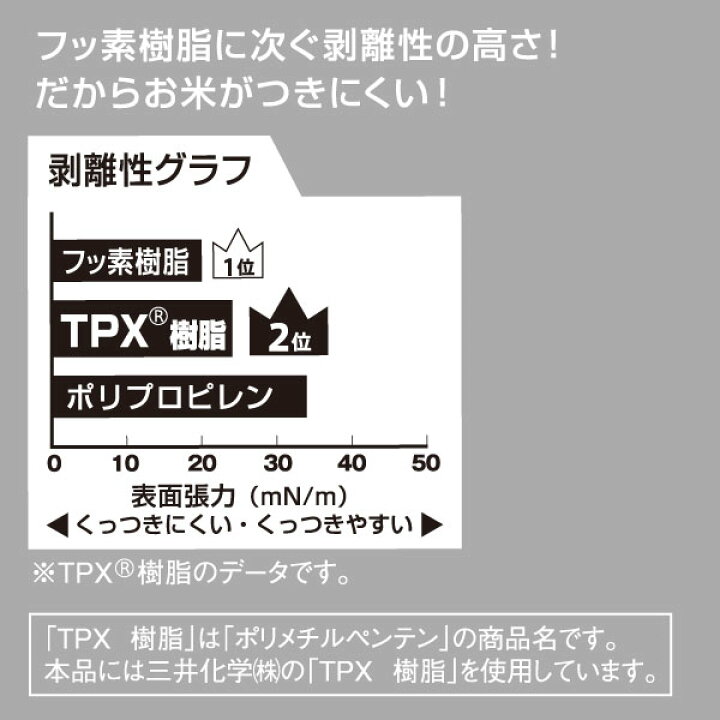 楽天市場】マーナ 立つしゃもじ プレミアムクリア 食洗機対応 くっつかない しゃもじ立て スタンド 自立 杓子 ご飯がつかない 日本製 国産 おしゃれ 便利 キッチン 調理 料理 調理器具 台所 キッチングッズ K555CL MARNA : ウルマックス 楽天市場店 楽天市場】マーナ 立つしゃもじ プレミアムクリア 食洗機対応 くっつかない しゃもじ立て スタンド 自立 杓子 ご飯がつかない 日本製 国産 おしゃれ 便利 キッチン 調理 料理 調理器具 台所 キッチングッズ K555CL MARNA : ウルマックス 楽天市場店