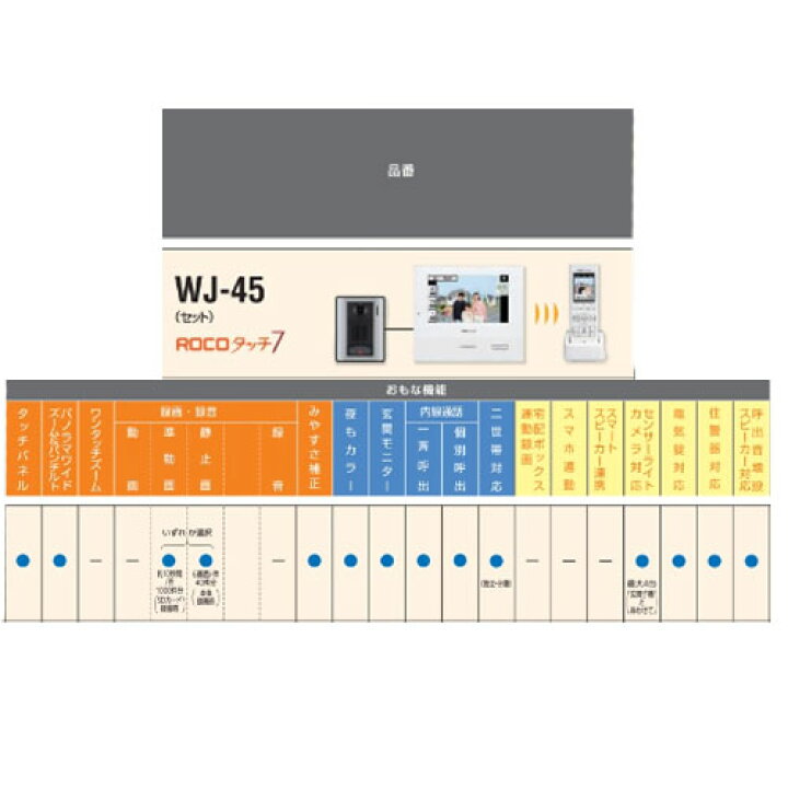楽天市場】アイホン タッチパネル式ドアホン WJ-45セット一式 カメラ付 