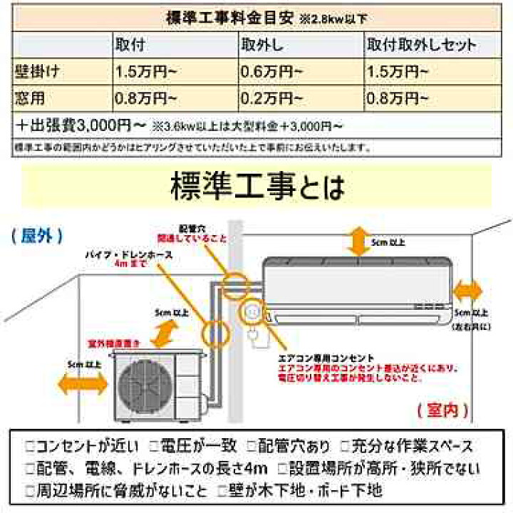 楽天市場】o1313 税込特価! 【大阪 京都 奈良 阪神】 当店取付工事は1 