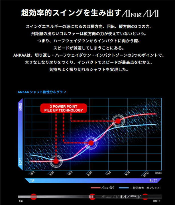 楽天市場】【送料無料】BAHAMA CV11PRO・CV9用 スリーブ付シャフト 