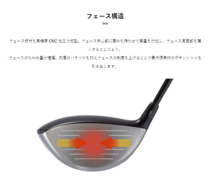 楽天市場】【NEW】GINNICO ジニコ MODEL02C DRIVER One Star☆・Two 