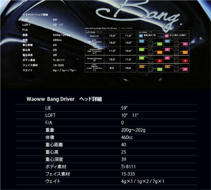 楽天市場】【入荷済み!!】Waoww BANG ワオ バン ドライバー ヘッド + 