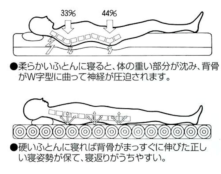 楽天市場】ヘルスロール キング セミダブルサイズ 日本ヘルス工業 
