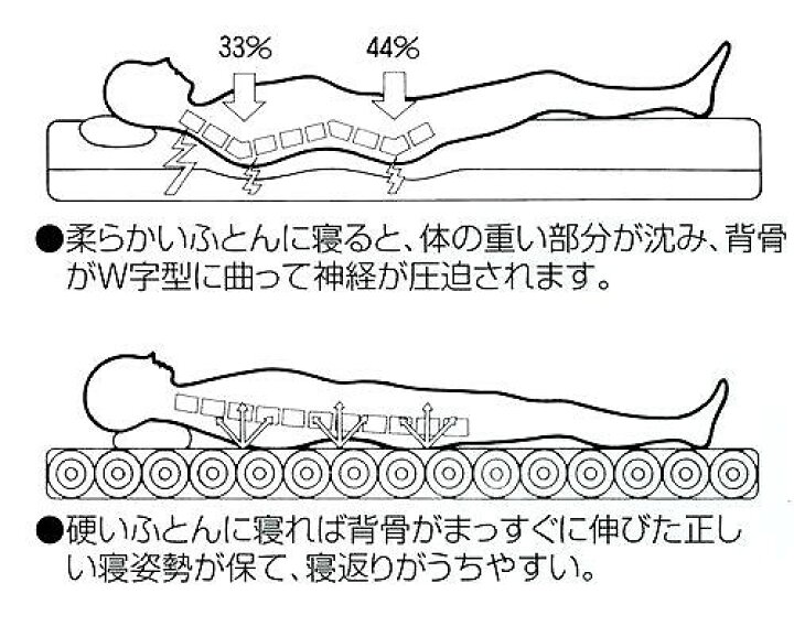 楽天市場】【シーツをプレゼント】ヘルスロール キング シングル 日本 