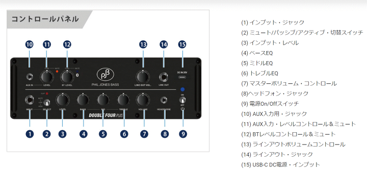 楽天市場】Phil Jones Bass PJB Double Four Plus Tweed ツイード